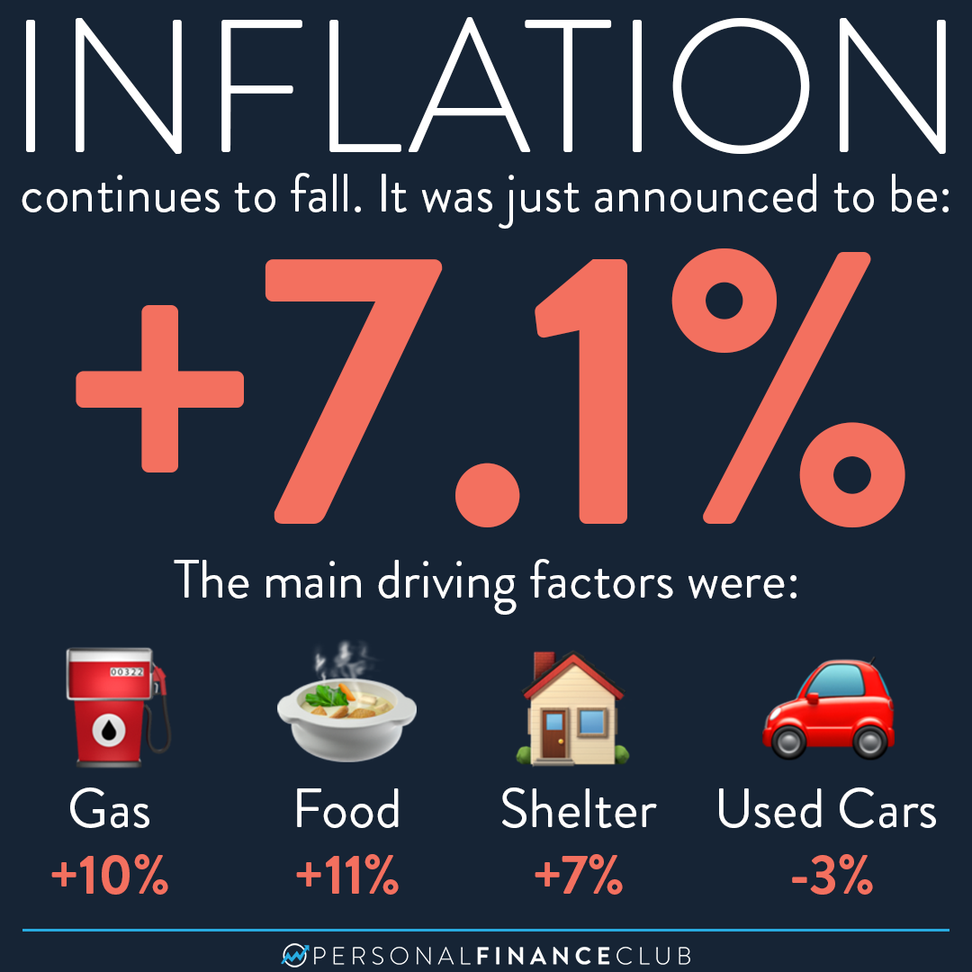 Just Announced Inflation Has Fallen For Five Straight Months