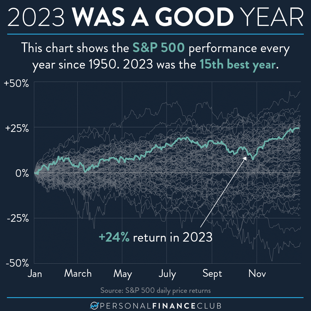 How Did The Stock Market Perform In Personal Finance Club