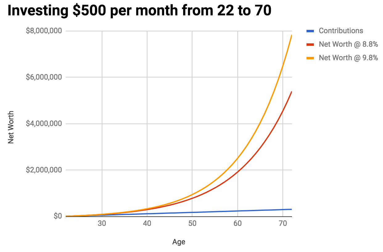 Four reasons to rollover your old 401(k)s – Personal Finance Club