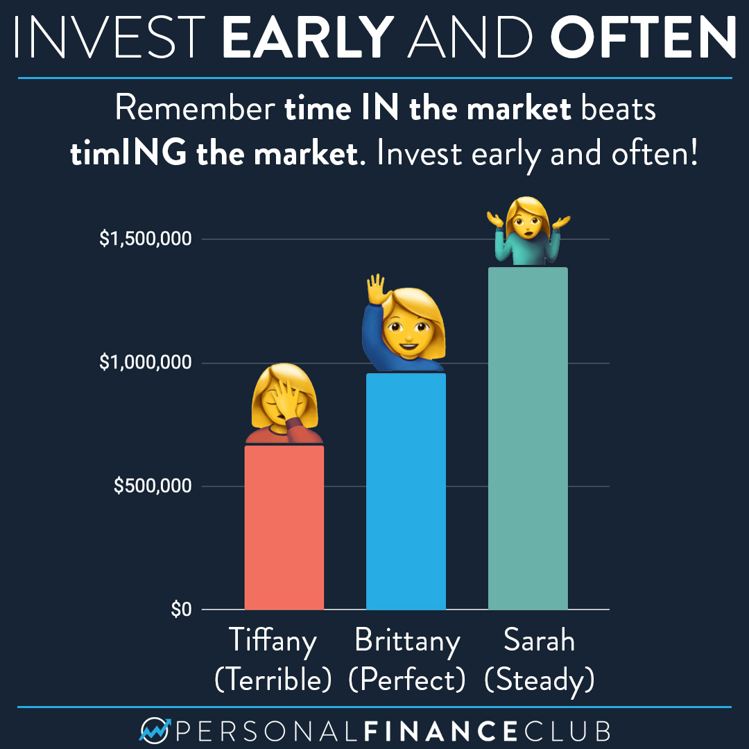 How To Perfectly Time The Market – Personal Finance Club