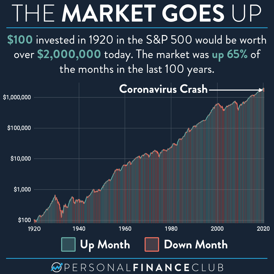 stock market up