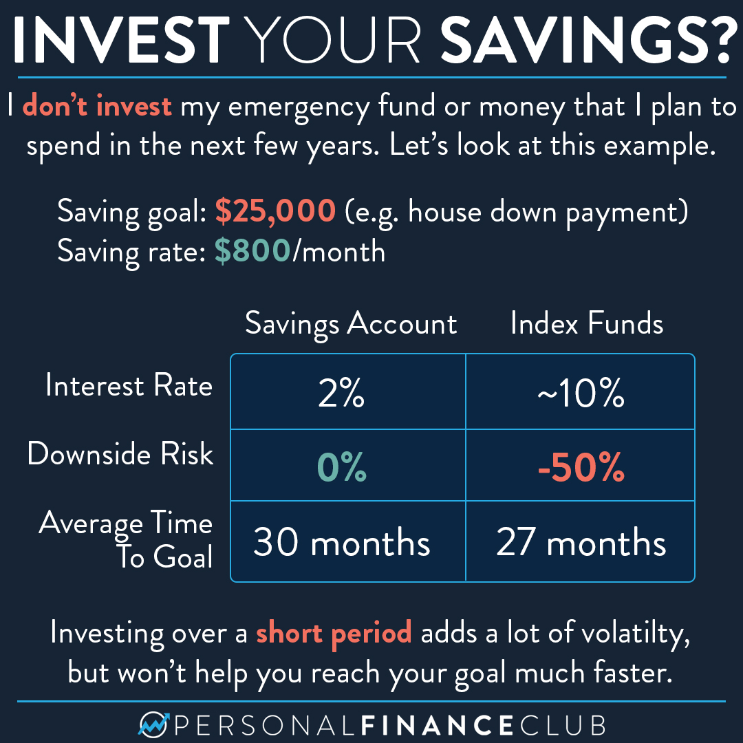 Why you shouldn't invest your down payment for a house – Personal Finance  Club