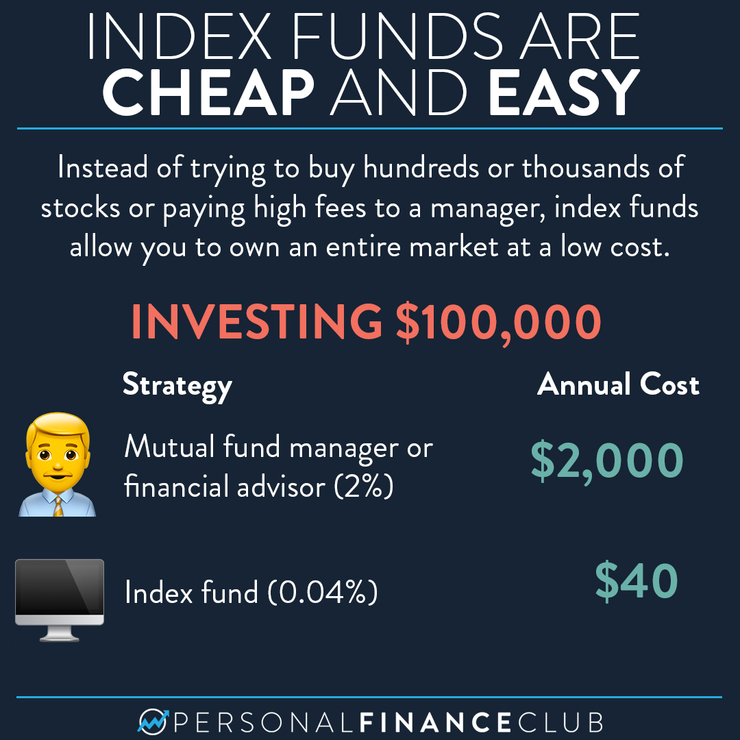 What Is An Index Fund? – Personal Finance Club