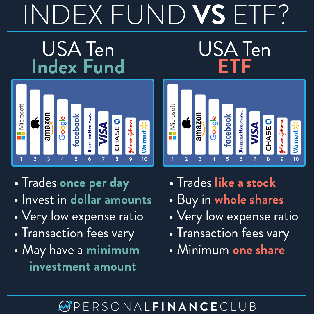 What s The Difference Between An Index Fund And An ETF Personal 