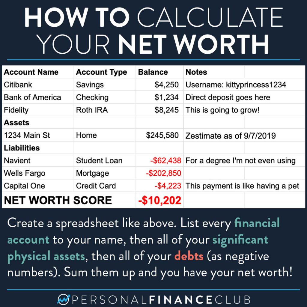 How to Calculate Your Net Worth