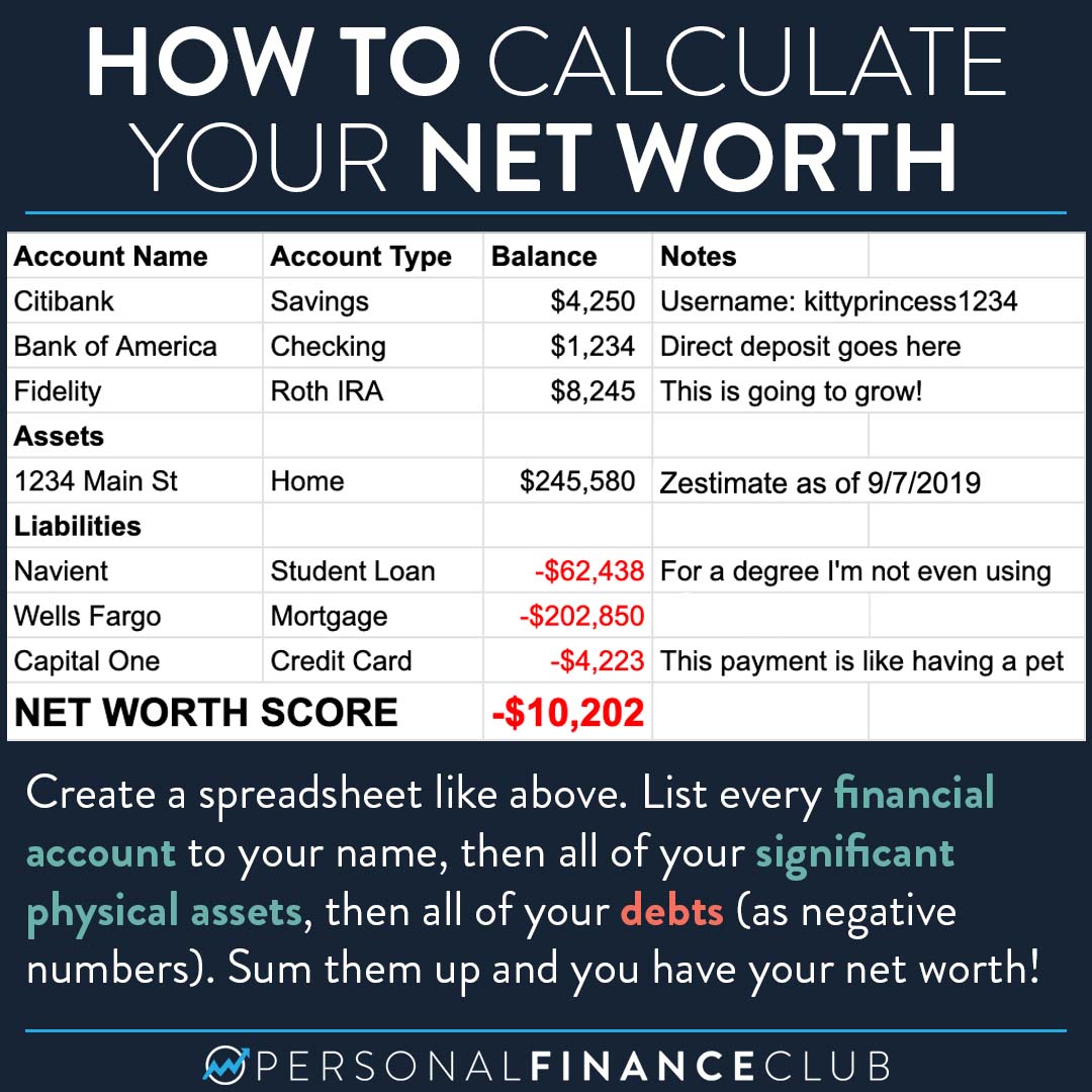 How-to-Calculate-Your-Net-Worth.jpg