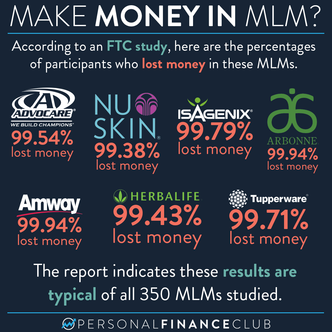 What Is The Percentage Of MLM Participants Who Actually Make Money 