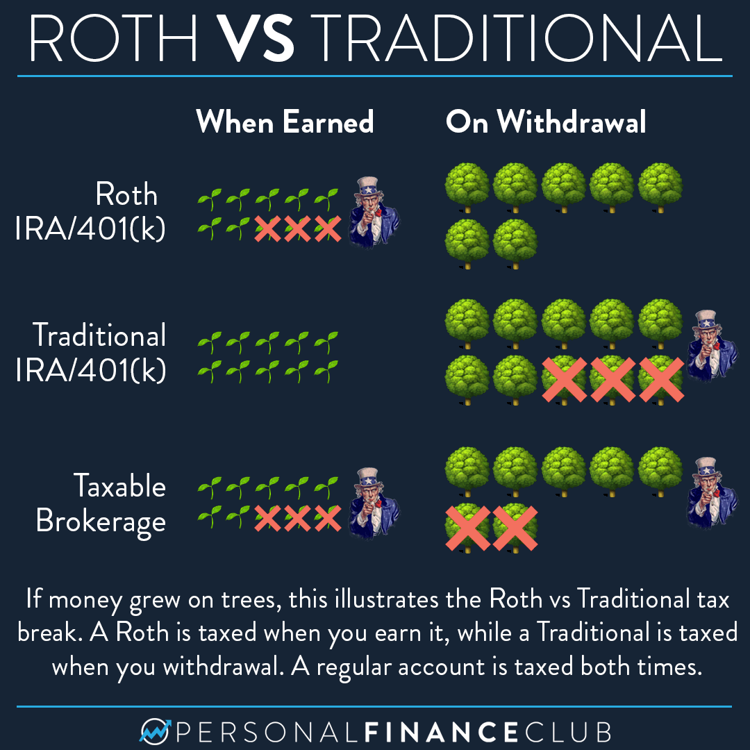 Roth Vs Traditional How Do The Taxes Work Personal Finance Club