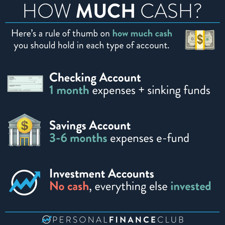 Investment Growth Retirement Calculator – Personal Finance Club