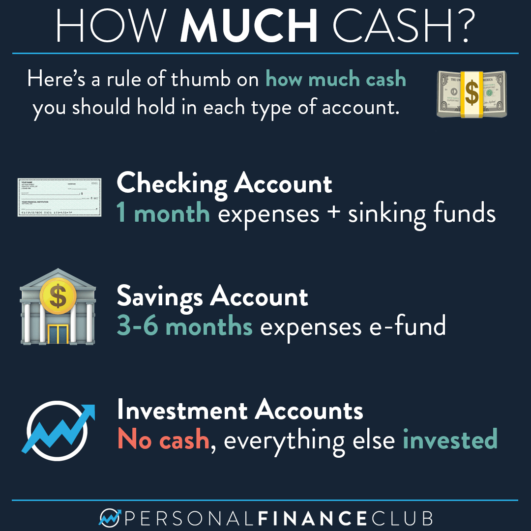 How Much Money Should I Have Before Investing