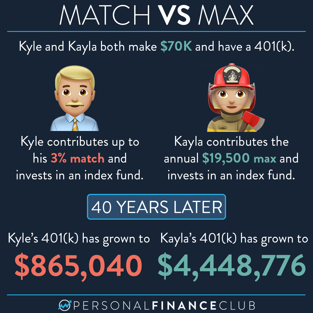 The difference between 401k matching vs maxing Personal Finance Club
