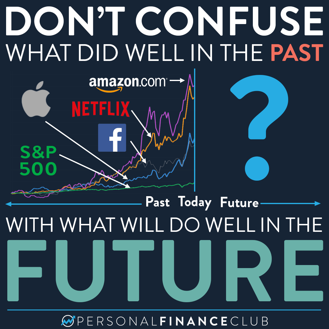 Should I buy Apple, Tesla, and Amazon stock because they have been