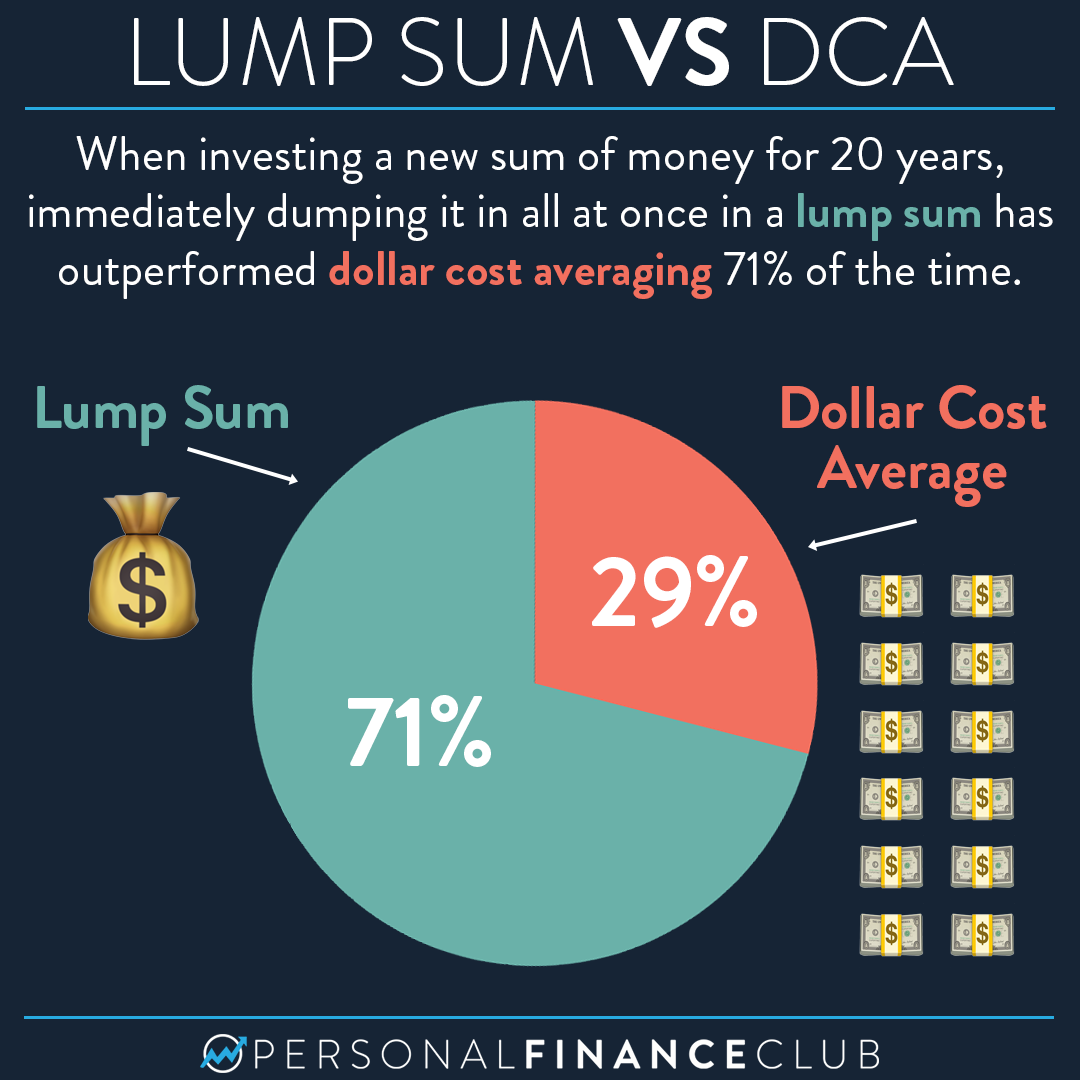 Stock Dollar Cost Averaging Calculator EilisAmmeera