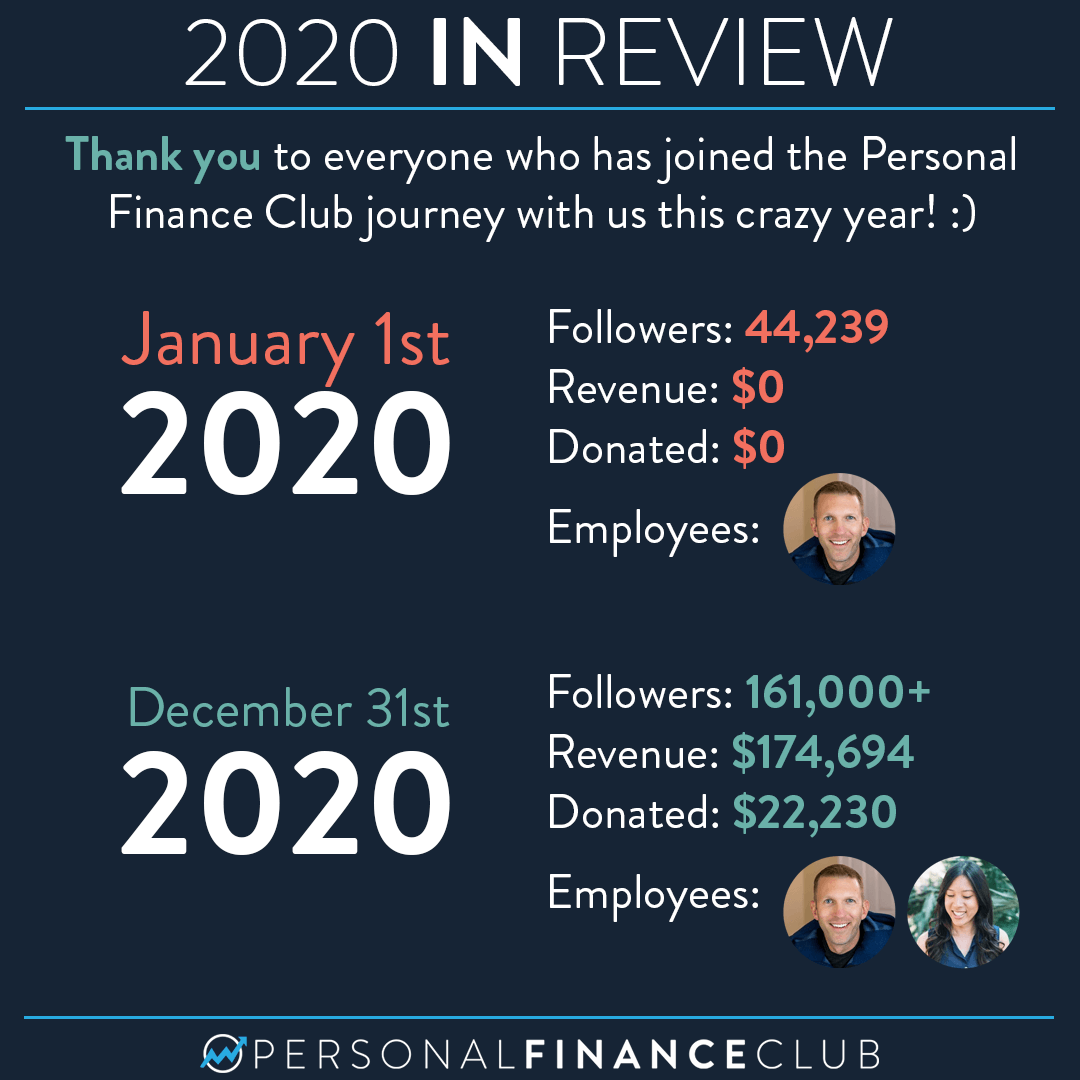 2020: A year in review for Personal Finance Club