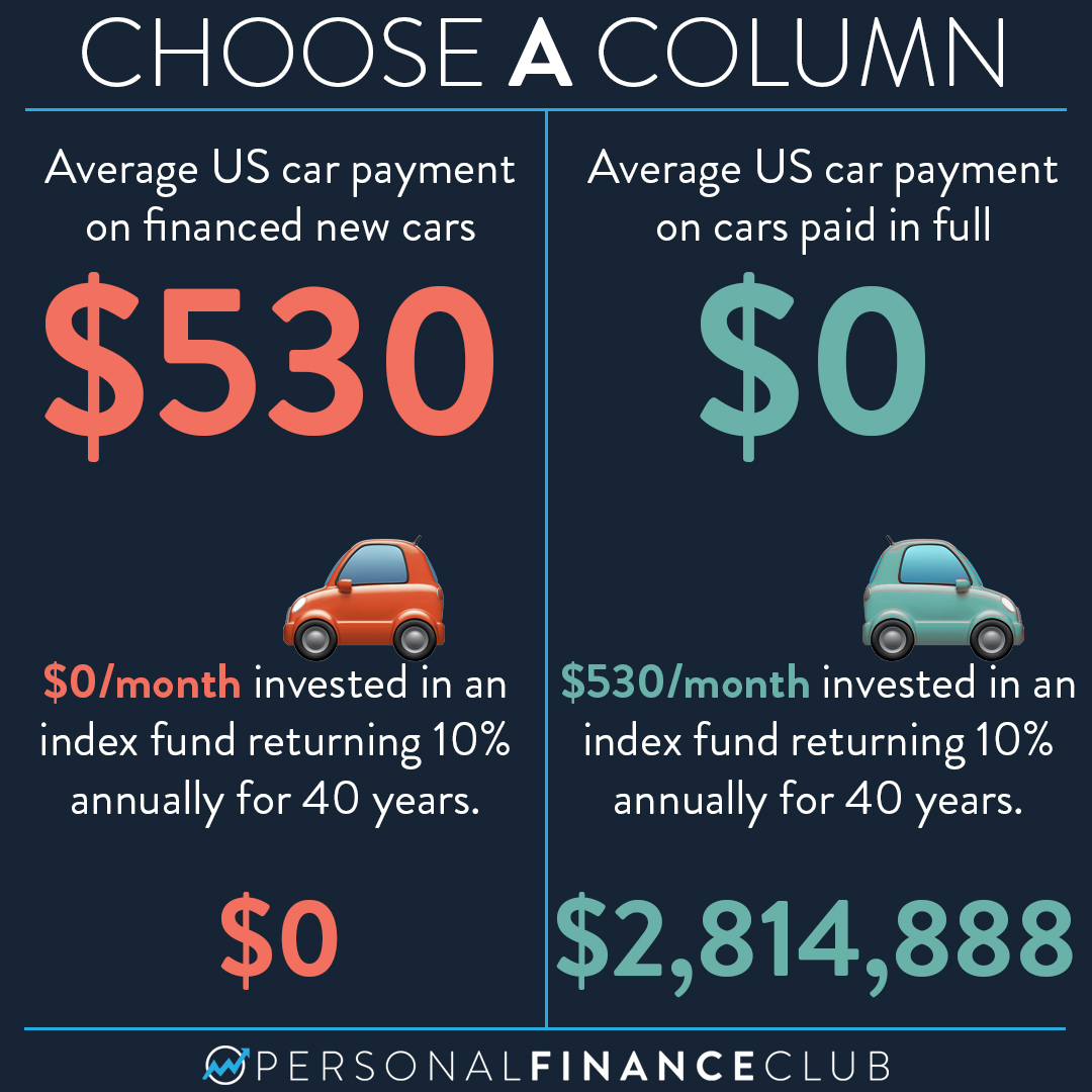 should you finance a used car or pay cash