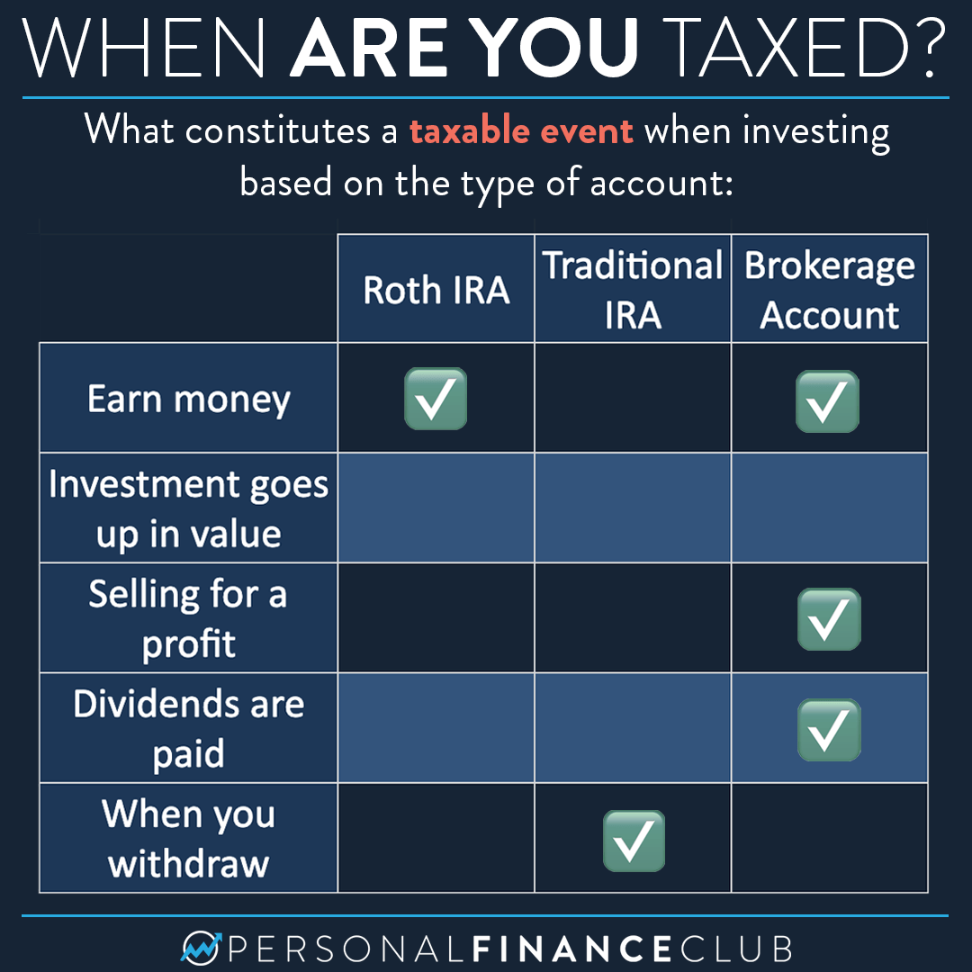 Investment accounts: When do I get taxed? – Personal Finance Club