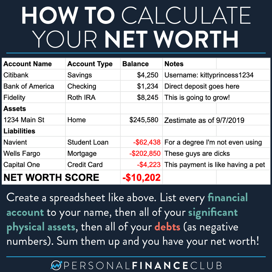 Personal Net Worth Worksheet