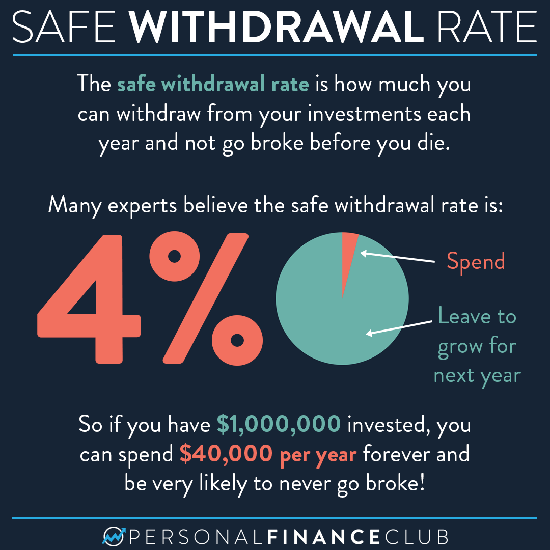 how many times can i withdraw from savings