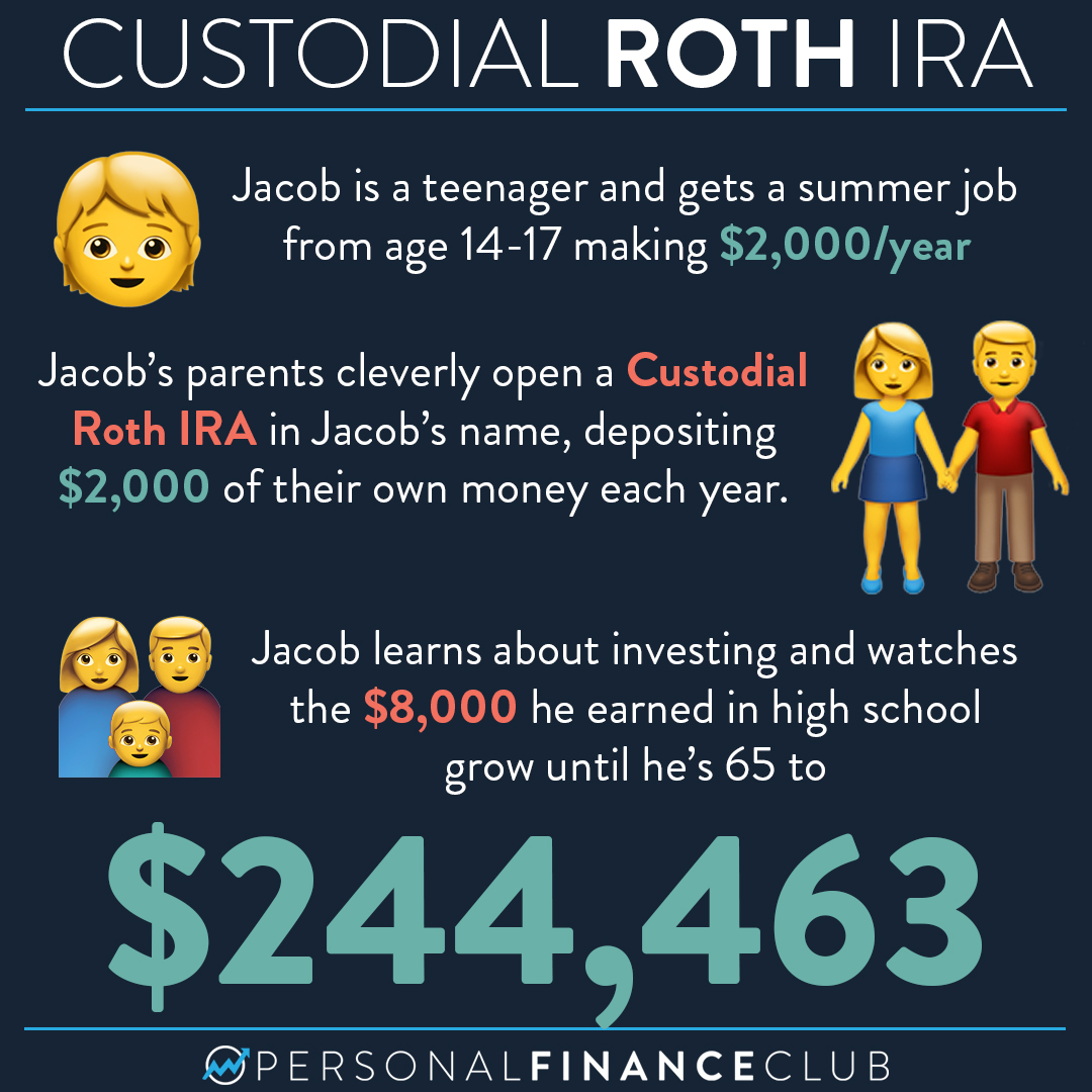 How to open a Custodial Roth IRA for your kids