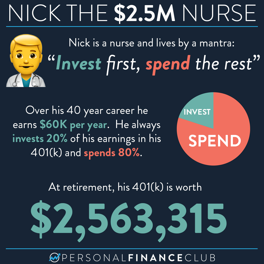 Personal Finance Club Review: Is It Worth It?