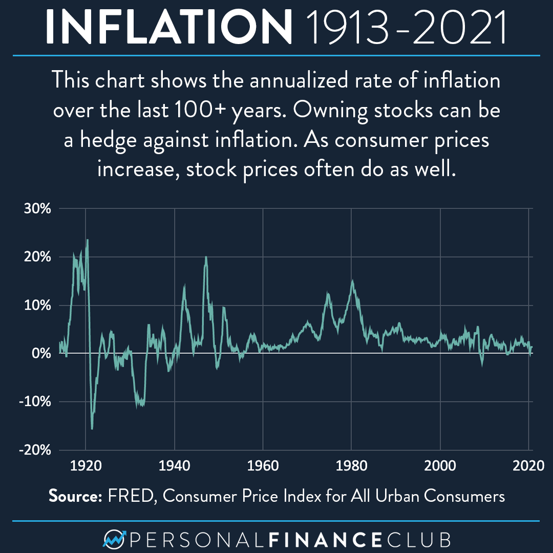 What inflation will look like in the future and how to hedge against it