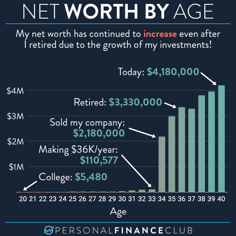 Roth IRA vs brokerage account how much of a difference do taxes make