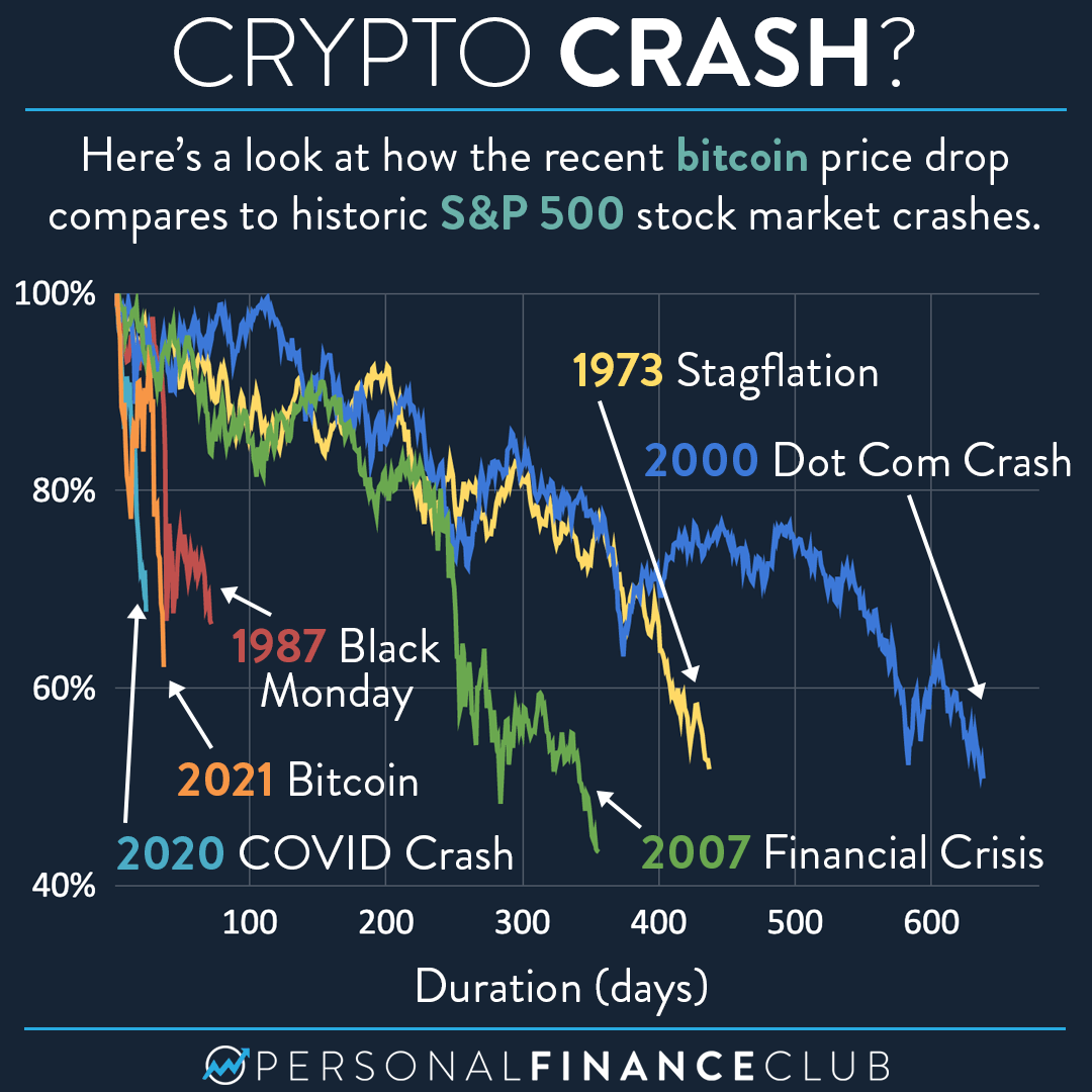 crypto stock crash