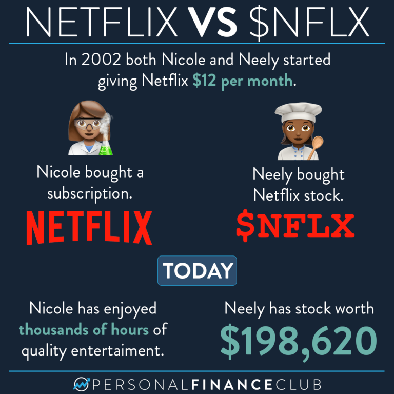 Time The Market Game – Personal Finance Club