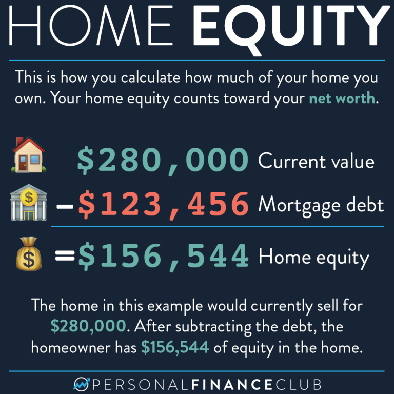 Personal Finance Club – Learn To Invest