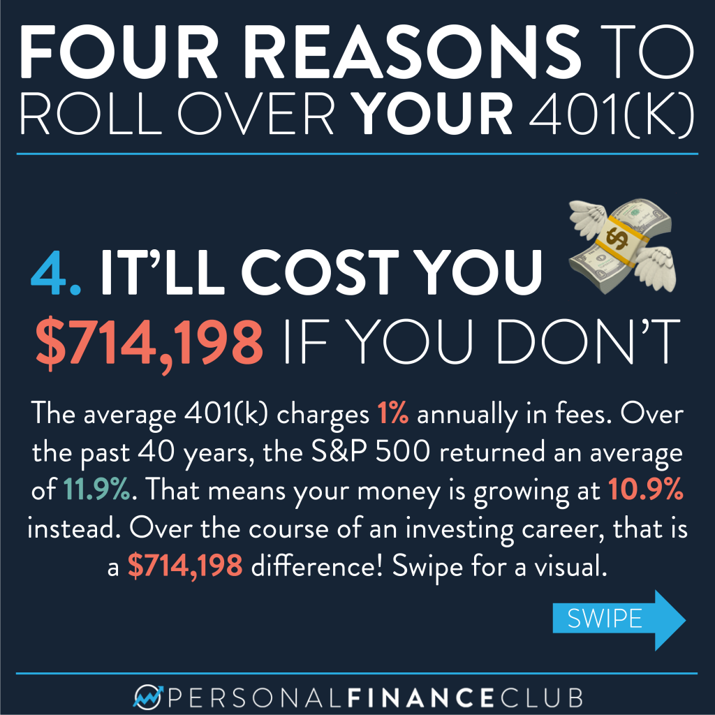 Roll over your old 401k