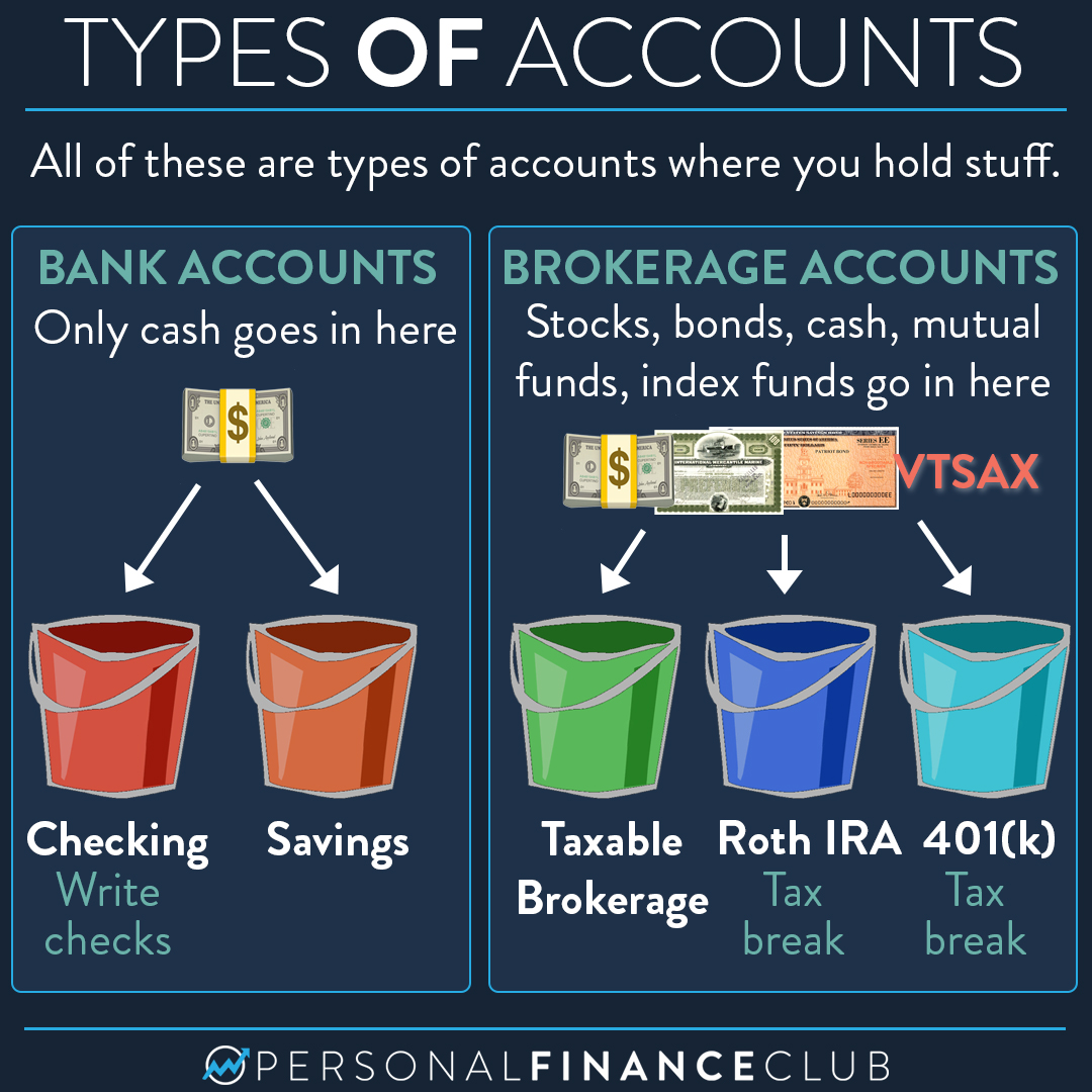 What is a brokerage account? Personal Finance Club