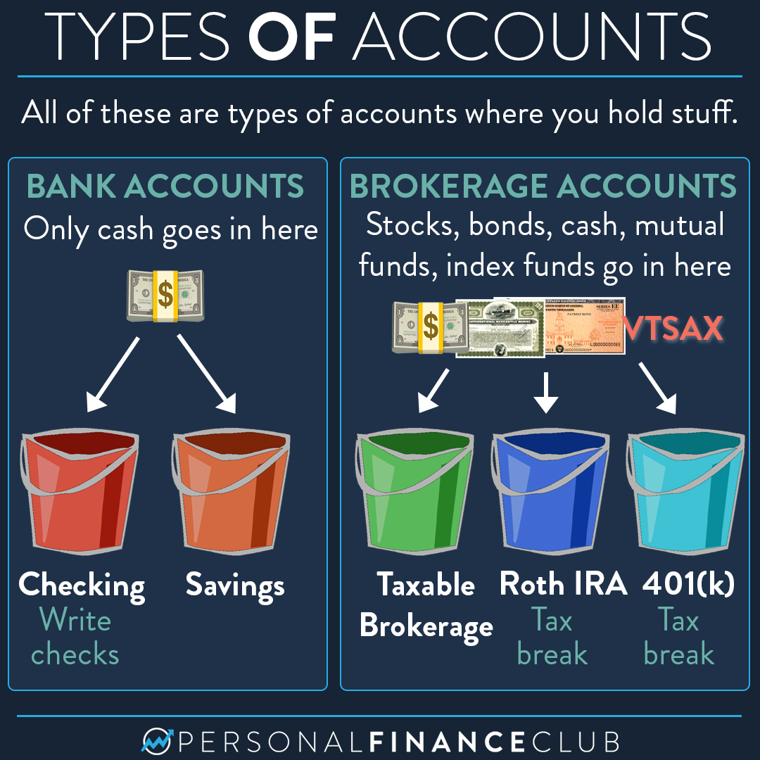 What Is A Brokerage Account Personal Finance Club