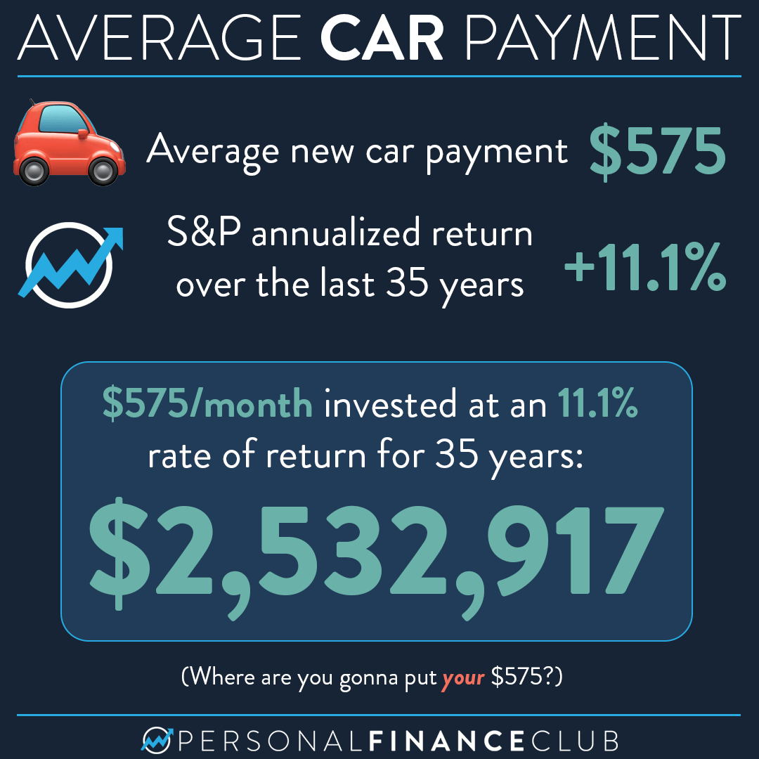 Driving a new car vs. investing it in the stock market Personal