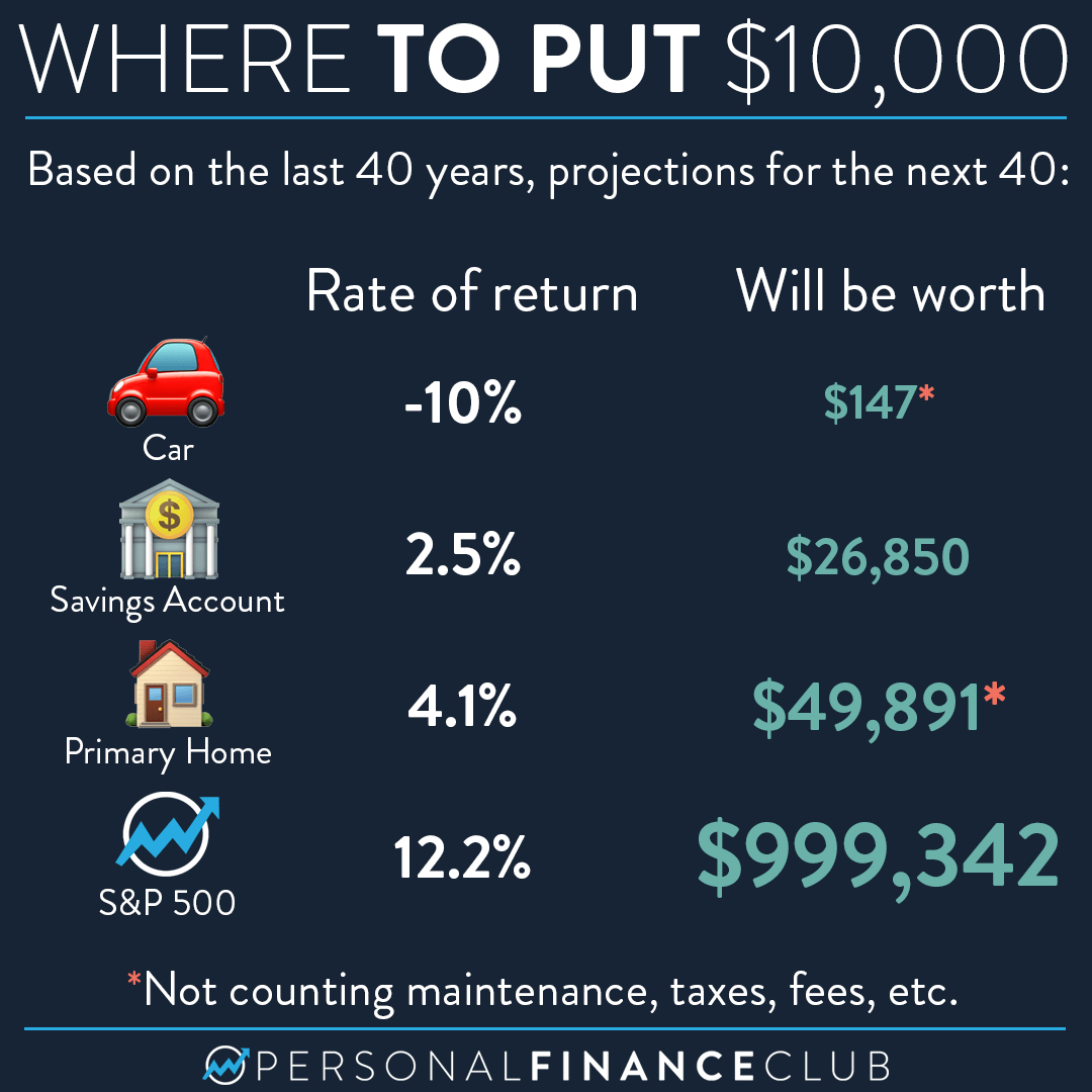 Where is the best place to put $10,000 savings?