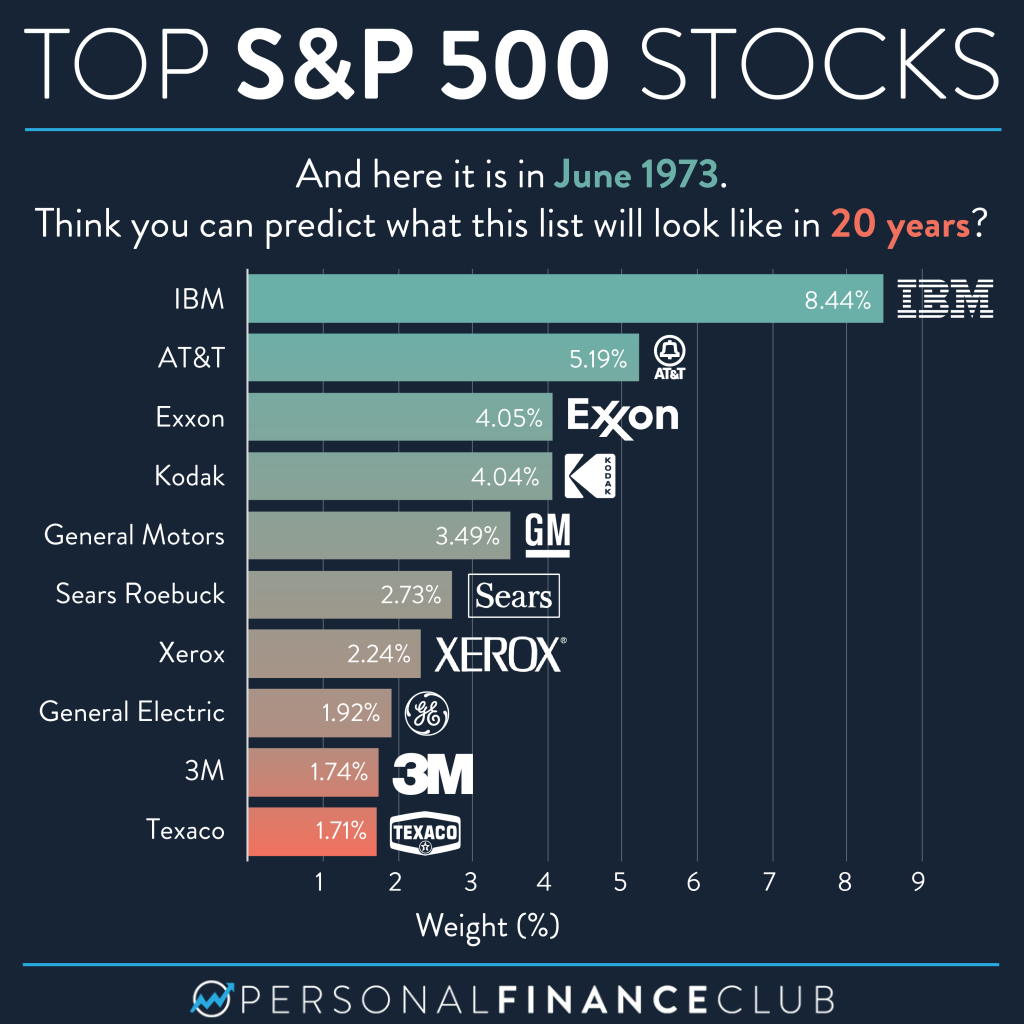 Top 10 Stocks For 2024 Nessy Adelaida