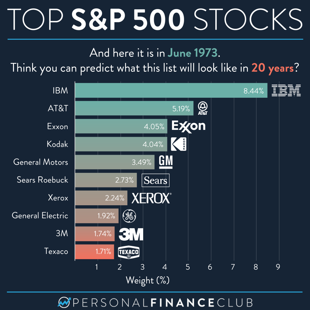 S P 500 Stocks That Pay Dividends