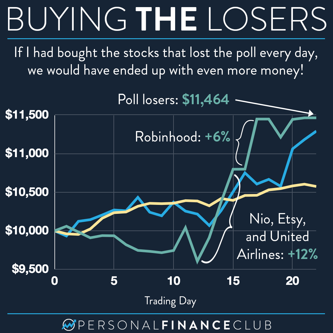 2021-11-10-Day-Trading-Challenge-Wrap-Up-3.png