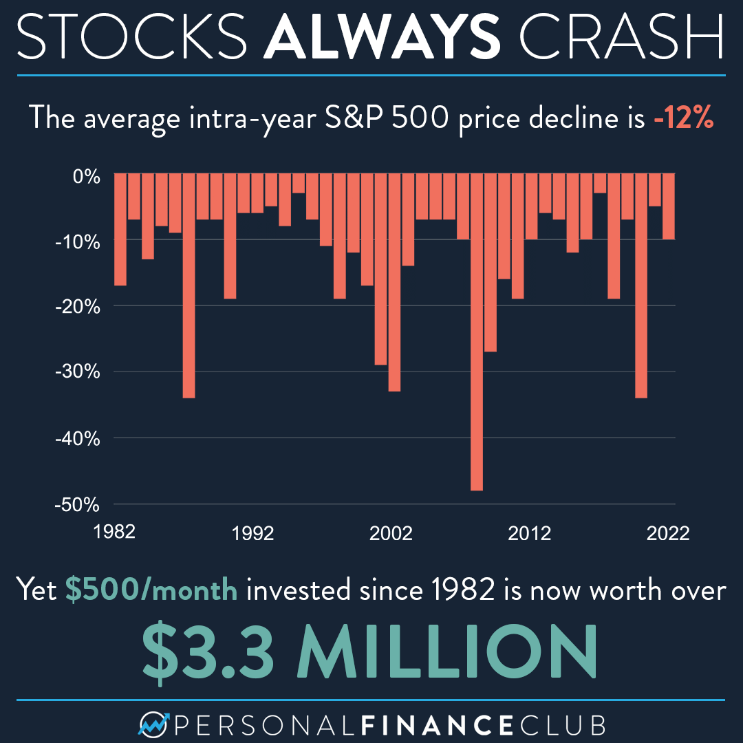 Here’s how often the stock market crashes Personal Finance Club