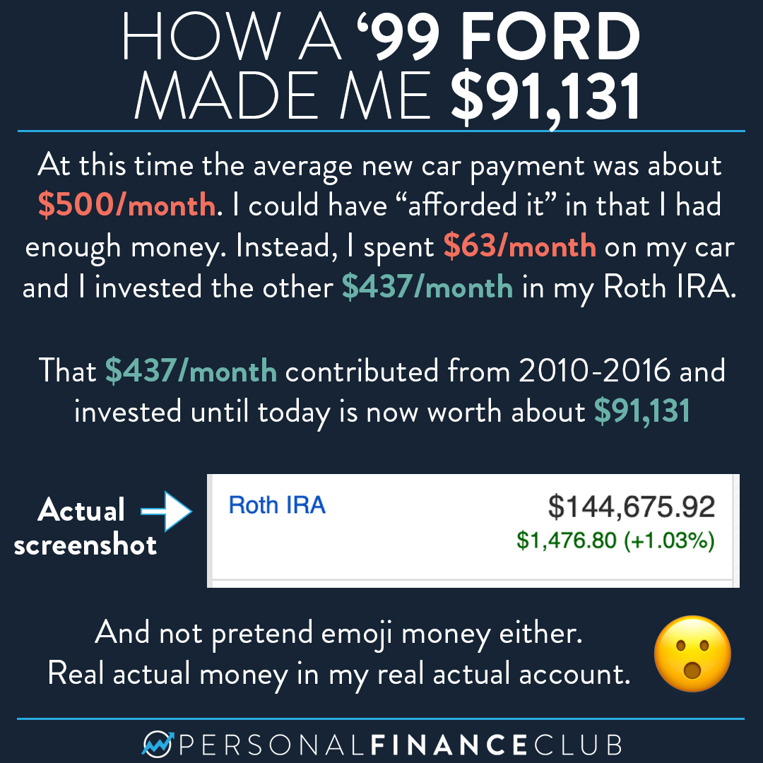 How a ’99 Ford made me $91,131 - Personal Finance Club