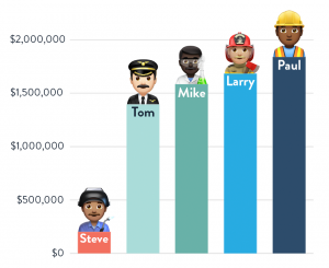 IRA Contributions