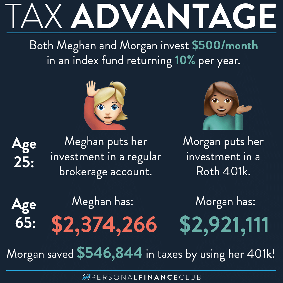 Here s How Much Money You Can Save On Taxes With A Roth 401k Personal 