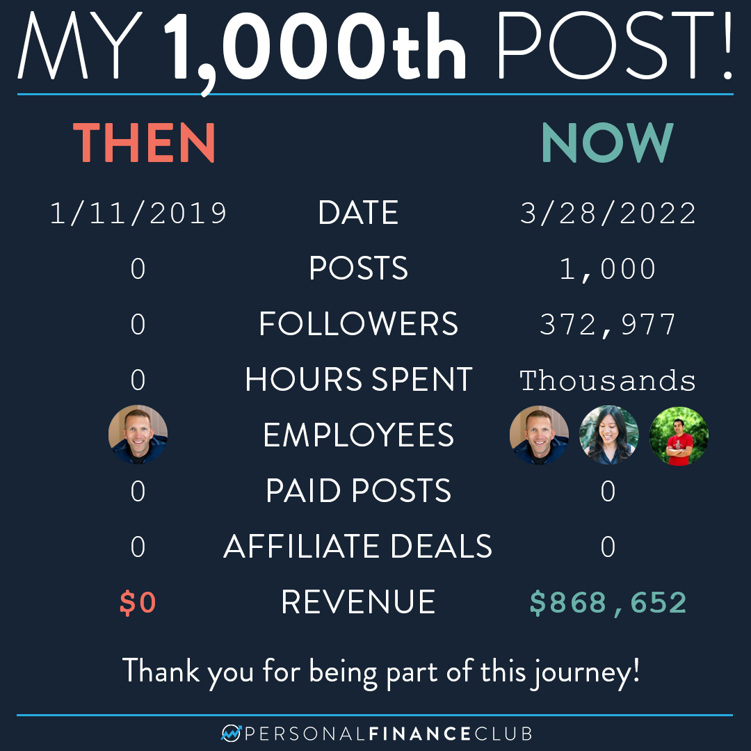 My 1 000th Post Personal Finance Club