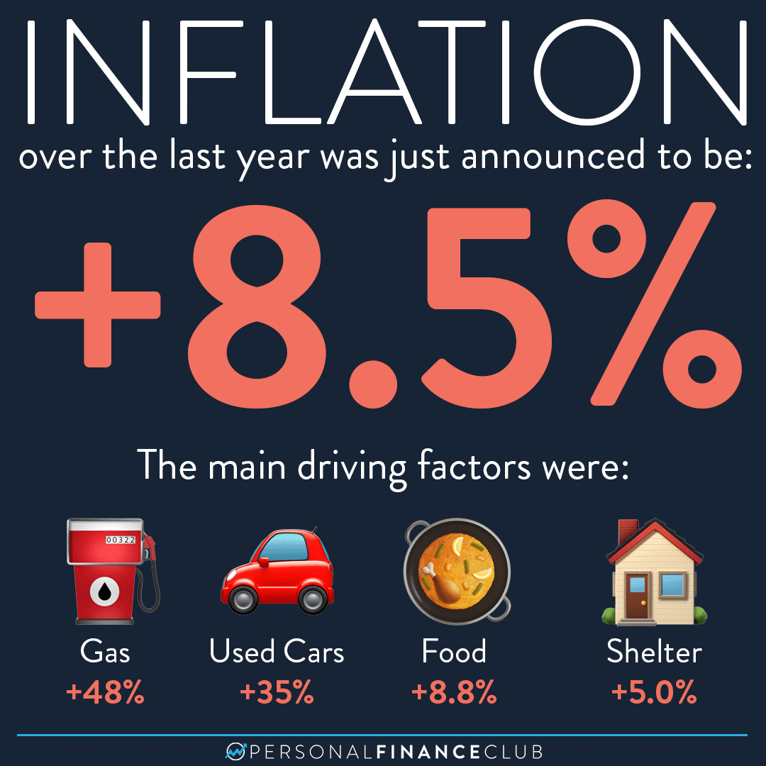 What Should I Do In Times Of High Inflation Personal Finance Club