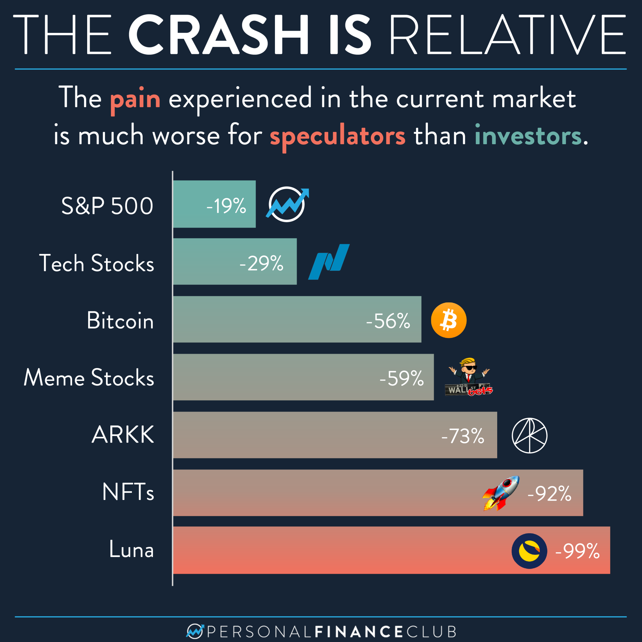 Personal Finance Club – Learn To Invest