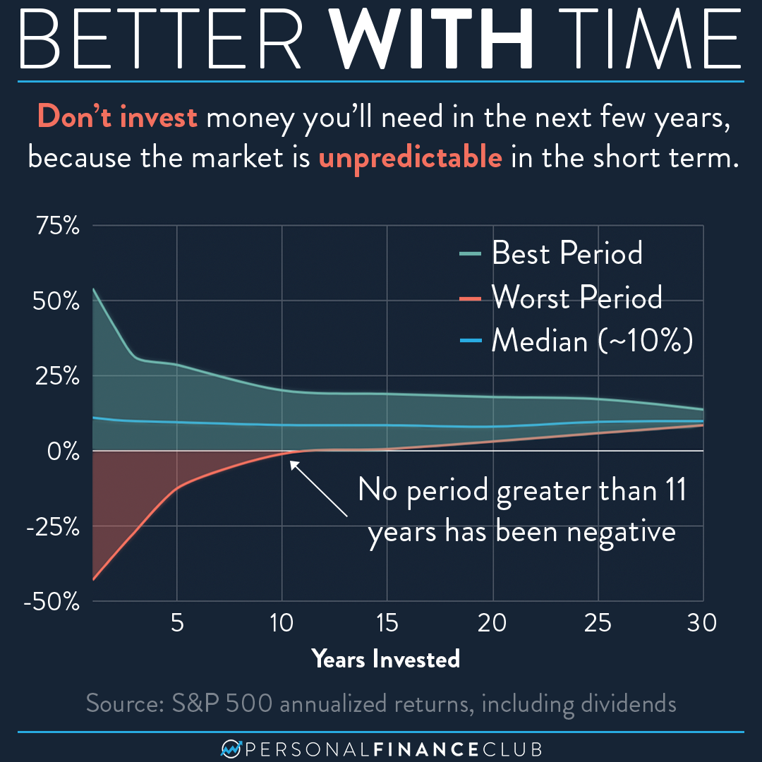 Despite the drops, the stock market keeps going up – Personal Finance Club