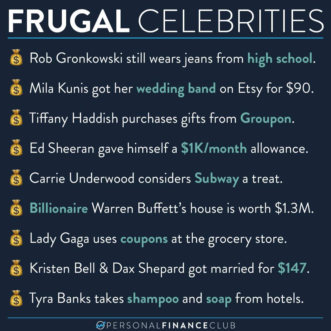 How much celebs spend on houses