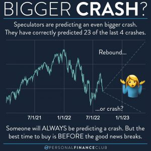 Despite the drops, the stock market keeps going up – Personal Finance Club