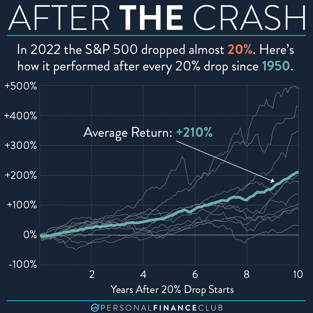 What Was The Main Cause Of The 2002 Stock Market Crash