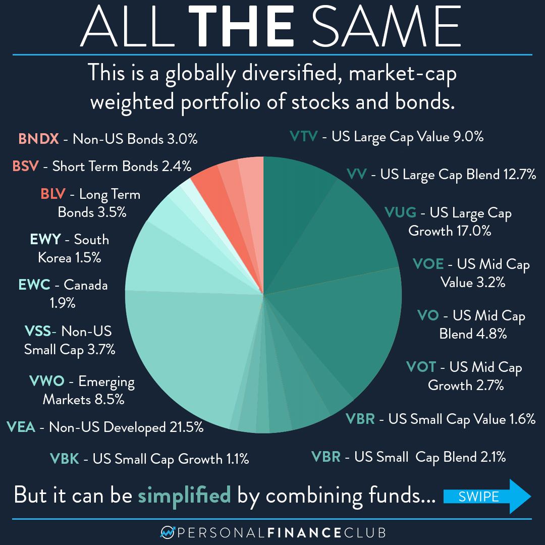 four-identical-portfolios-why-to-keep-it-simple-personal-finance-club