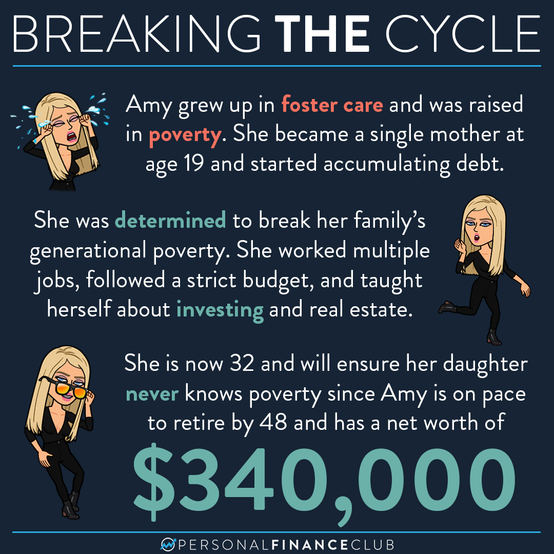 Breaking The Cycle Of Poverty – Personal Finance Club